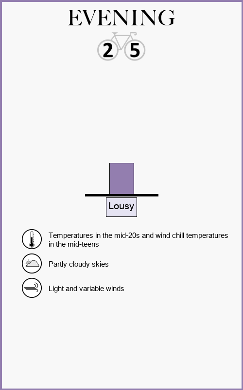 Pedal Index for the Evening (4pm to 6pm)